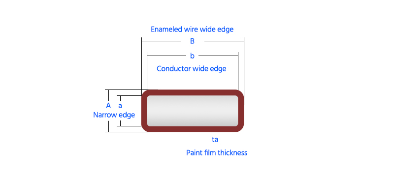 シグニのエナメルを塗られたワイヤー技術的な変数表