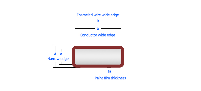 Signi enameled wire technical parameter table