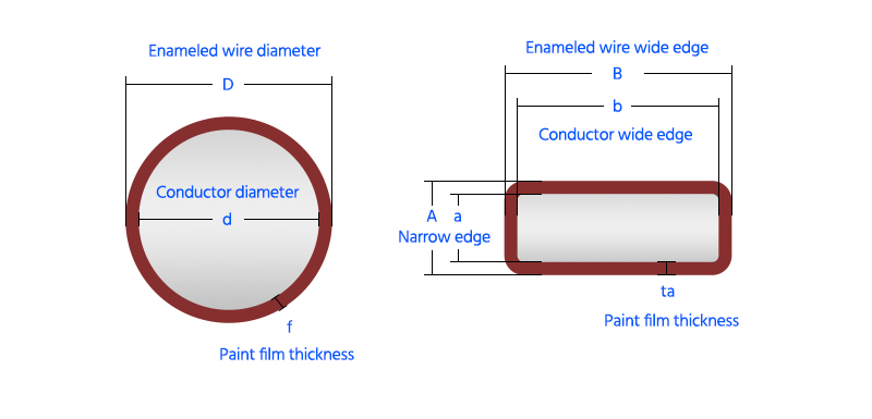  Bước ba: Đo đường kính dây dẫn của dây tráng men 