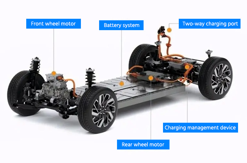 Signi magnet wire for ev