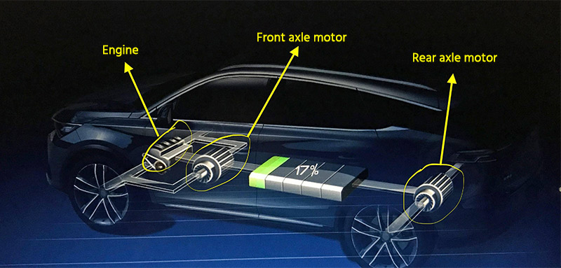 Specific applications of enameled flat wires in electric vehicles